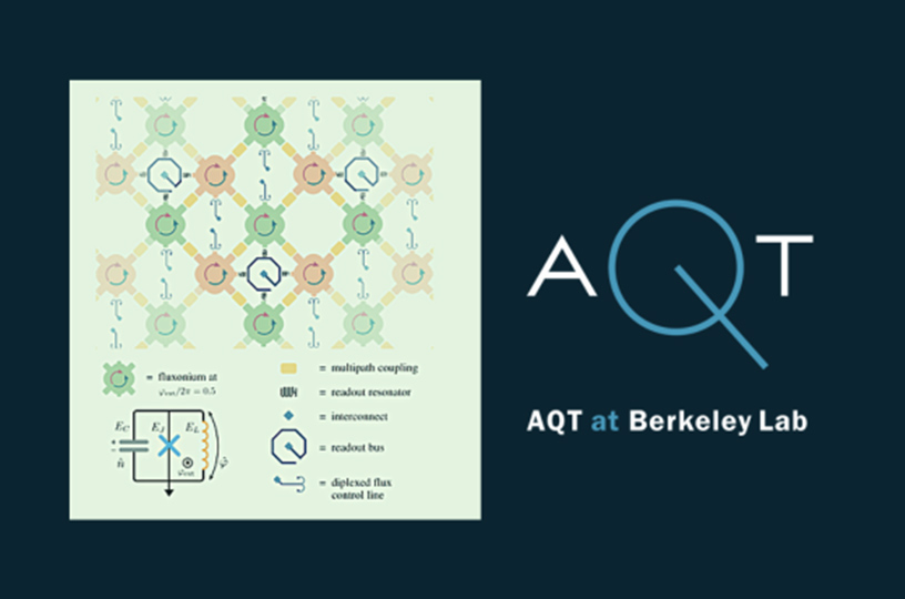 AQT at Berkeley Lab researchers developed a flexible architectural blueprint for novel qubits_Innovating Quantum Computers With Fluxonium Processors