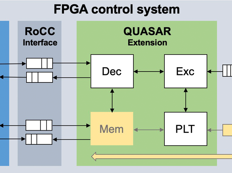 Advanced Quantum Testbed (AQT)_projects_quantum control_QUASAR_software hardware interface
