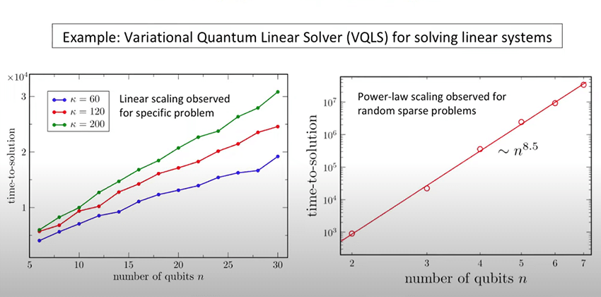 Promises and Challenges of Variational Quantum Algorithms