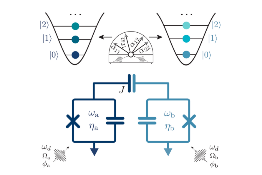 Success Generating Two-Qutrit Entangling Gates With High Fidelity