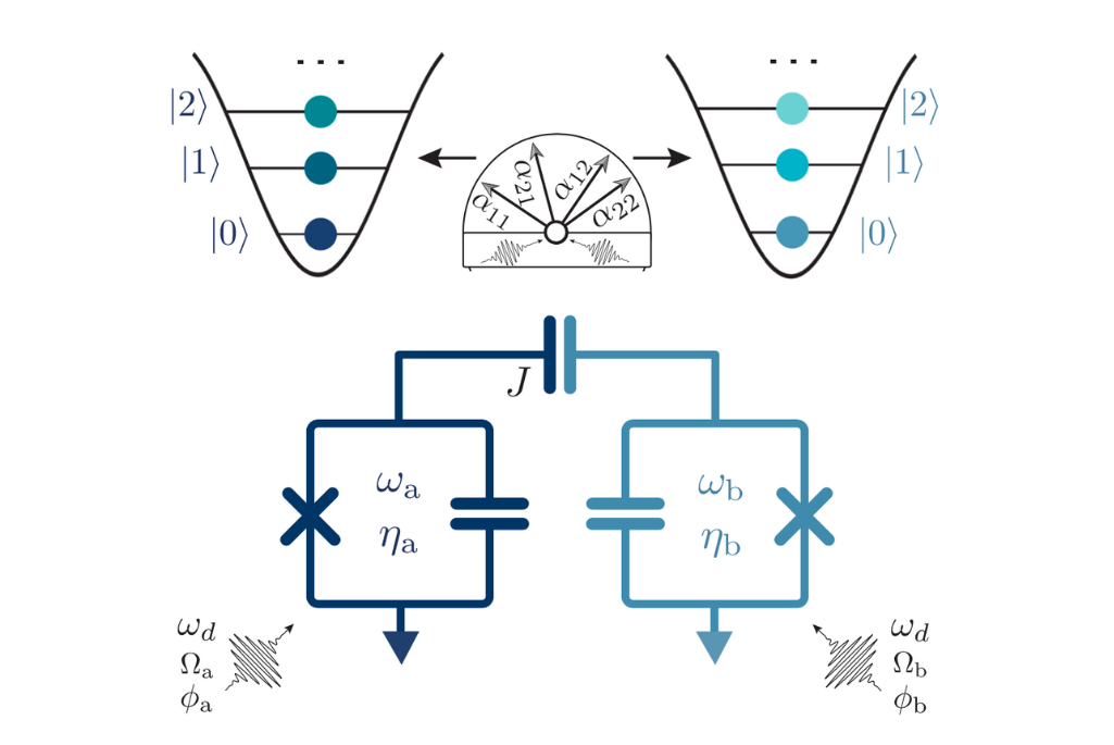 Success Generating Two-Qutrit Entangling Gates With High Fidelity